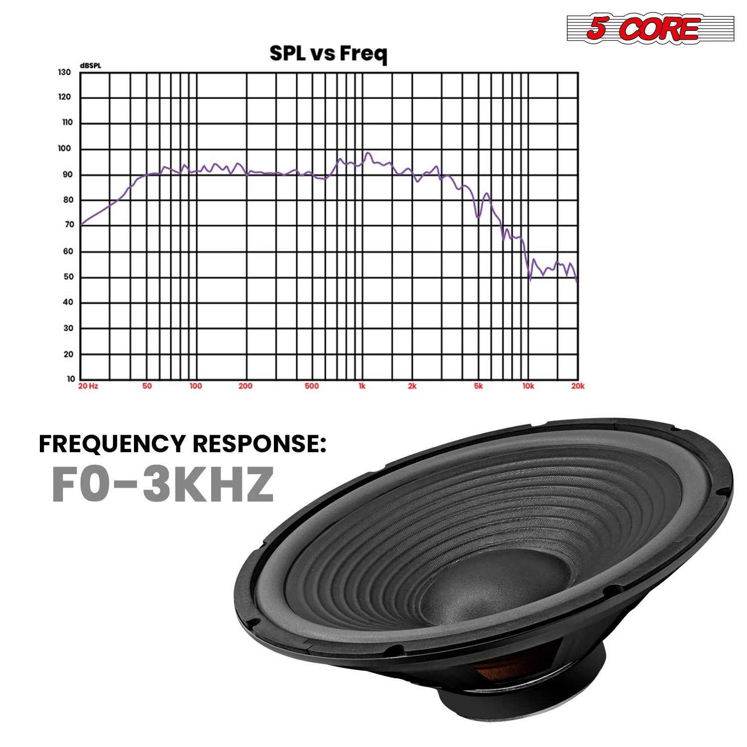 5 Core 15″ Subwoofer Speaker 450W MAX PA DJ Replacement Audio Sub Woofer 8Ohm Bass Driver 5 Core 15