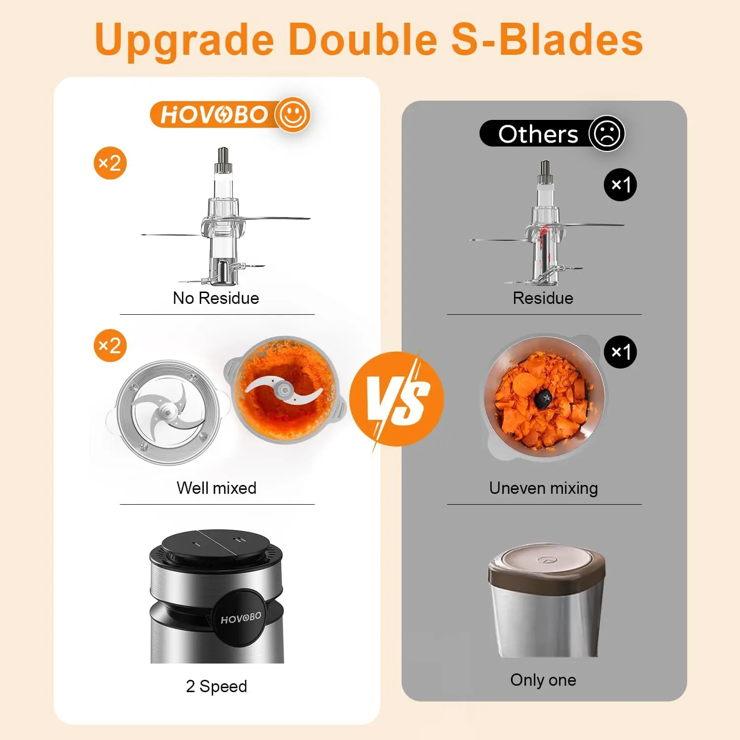 Food Processor, 500W Electric Food Chopper with 2 Bowls (8 Cup+8 Cup) & 2 Bi-Level Blades&, Small Electric Grinder Meat Processo Food Processor, 500W Electric Food Chopper with 2 Bowls (8 Cup+8 Cup) & 2 Bi-Level Blades&, Small Electric Grinder Meat Processo