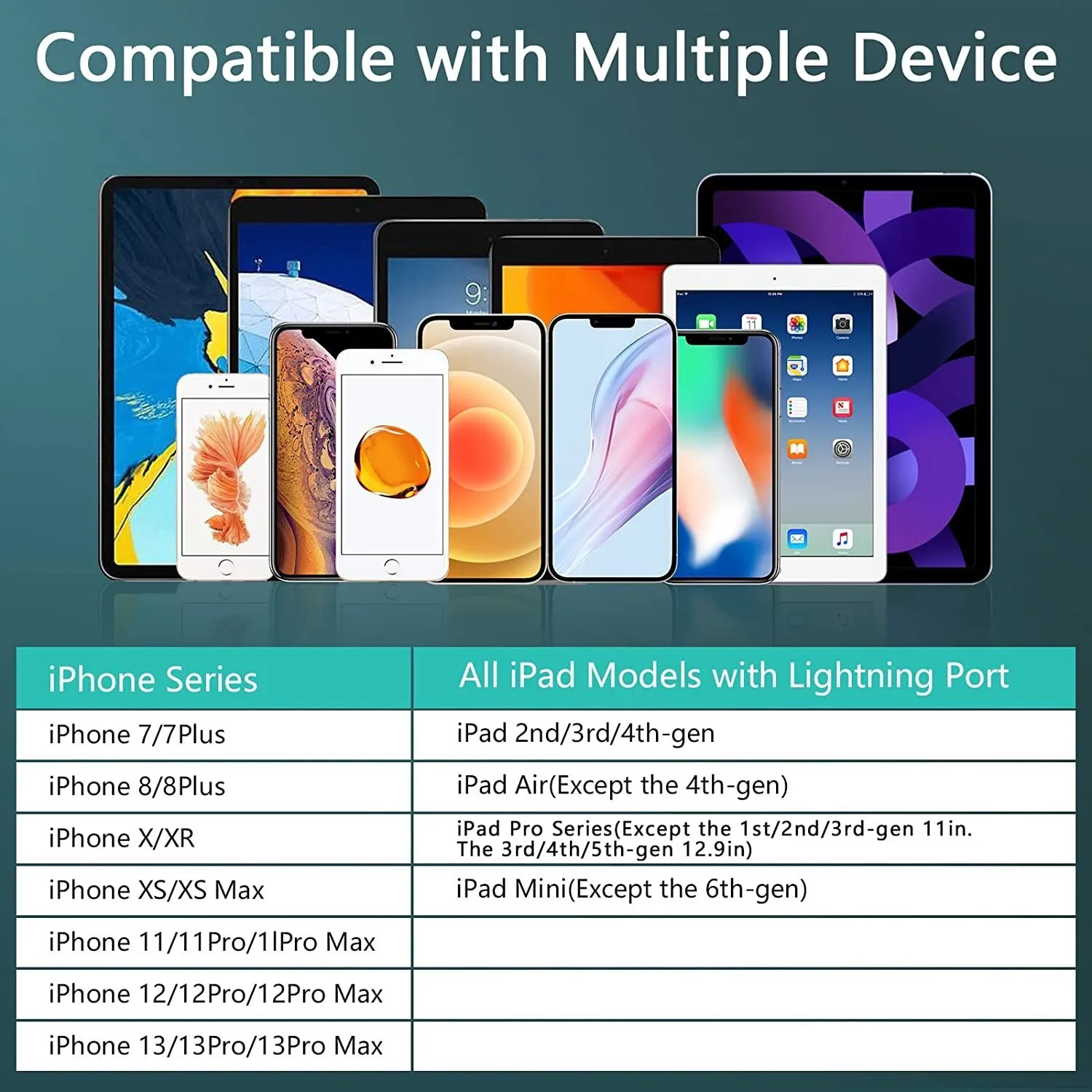 Wireless Lavalier Microphone For iPhone iPads Video Recording, Live Streaming US Wireless Lavalier Microphone For iPhone iPads Video Recording, Live Streaming US