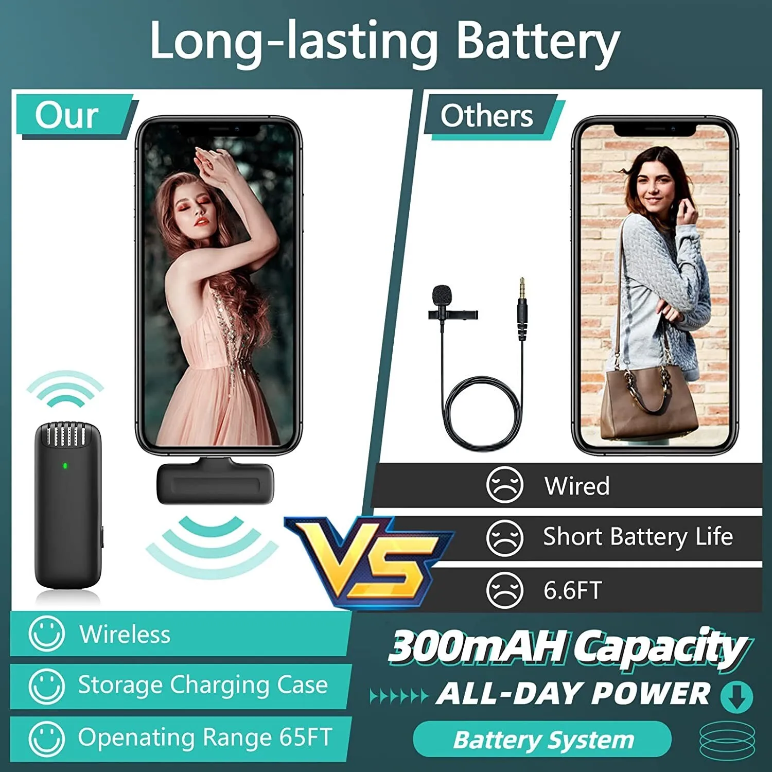 Wireless Lavalier Microphone For iPhone iPads Video Recording, Live Streaming US Wireless Lavalier Microphone For iPhone iPads Video Recording, Live Streaming US