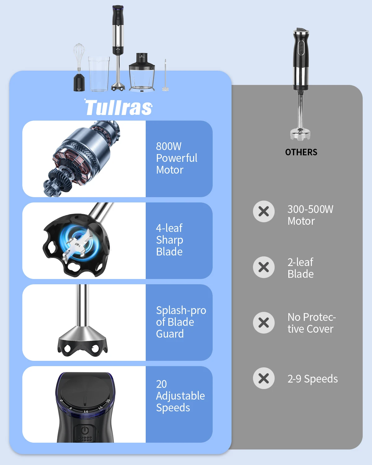 1000W Electric Immersion Handheld Blender, 5 in 1 Kitchen Hand Blender for soups, smoothies, purees and baby food. 1000W Electric Immersion Handheld Blender, 5 in 1 Kitchen Hand Blender for soups, smoothies, purees and baby food.